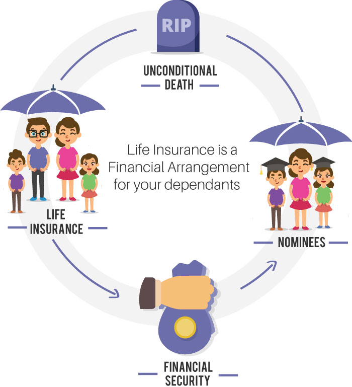 Life Insurance Policy?